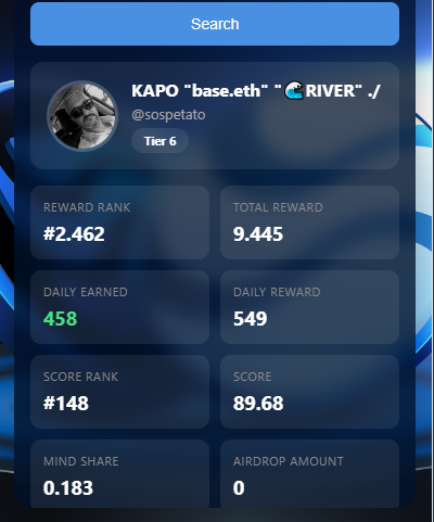 I think the River team heard my complaint.
They are putting in serious effort, and so are we.
to the end River.
<a href="/River4fun/">River4FUN 🐝</a> <a href="/RiverdotInc/">River</a> $RiverPts $RIVER #SatUSD
River is building a chain-abstraction stablecoin system that connects assets, liquidity, and yield across multiple