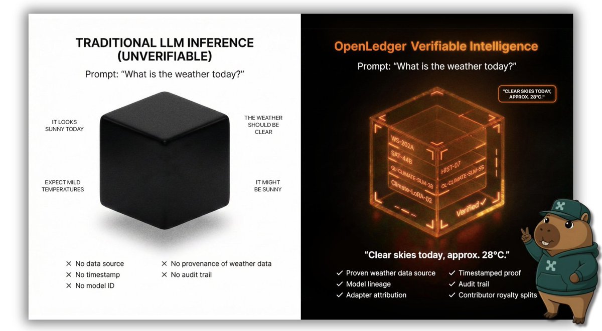 Bao_Chau99's tweet photo. spun up a tiny datanet on @OpenledgerHQ, cleaned labels, stamped provenance and pushed live. woke up to $OPEN micro payouts and an on-chain receipt that actually explains why i got paid pay-per-inference lives when lineage is auditable #datanet
seeing real attribution, verifiable data lineage and auditable settlements onchain changes how i value data. mainnet: 20+ datanets, 11k+ wallets, ~100k tx/24h and a staged funding ladder ($25k 50k, $50k 150k, $250k 500k). who’s testing micro datanets this week?