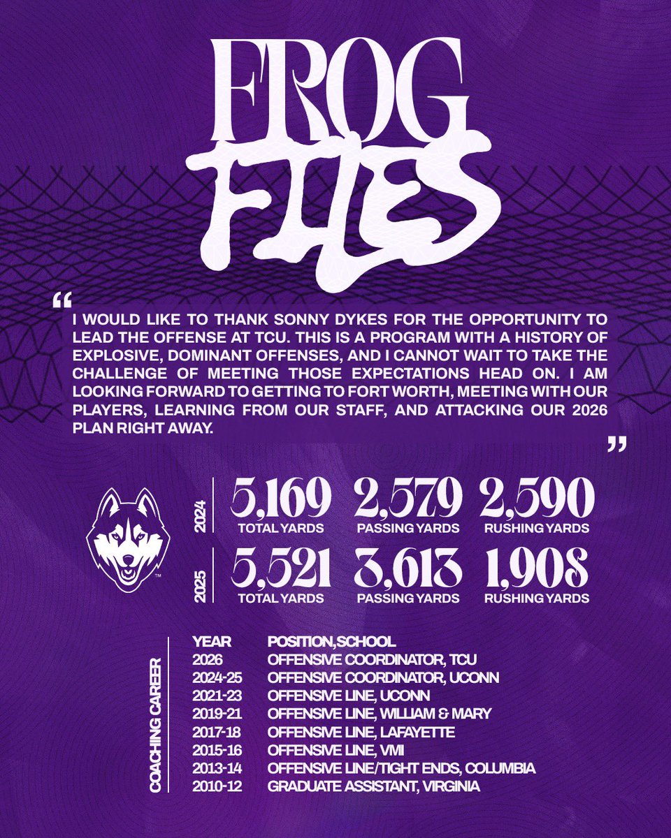 TCU Football tweet media