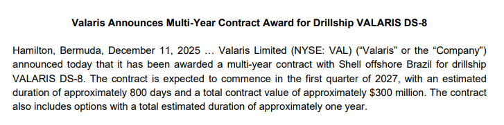 TommyDeepwater's tweet image. $VAL 7G drillship DS-8 awarded an 800 day contract from Shell at ~$375k in Brazil to start 1Q27 following its Petrobras program through Dec 2026 🇧🇷

Dayrates in Brazil typically run below USA rates. At peak of recent cycle, 7G rates peaked around ~$460k in Brazil vs ~$495k in US