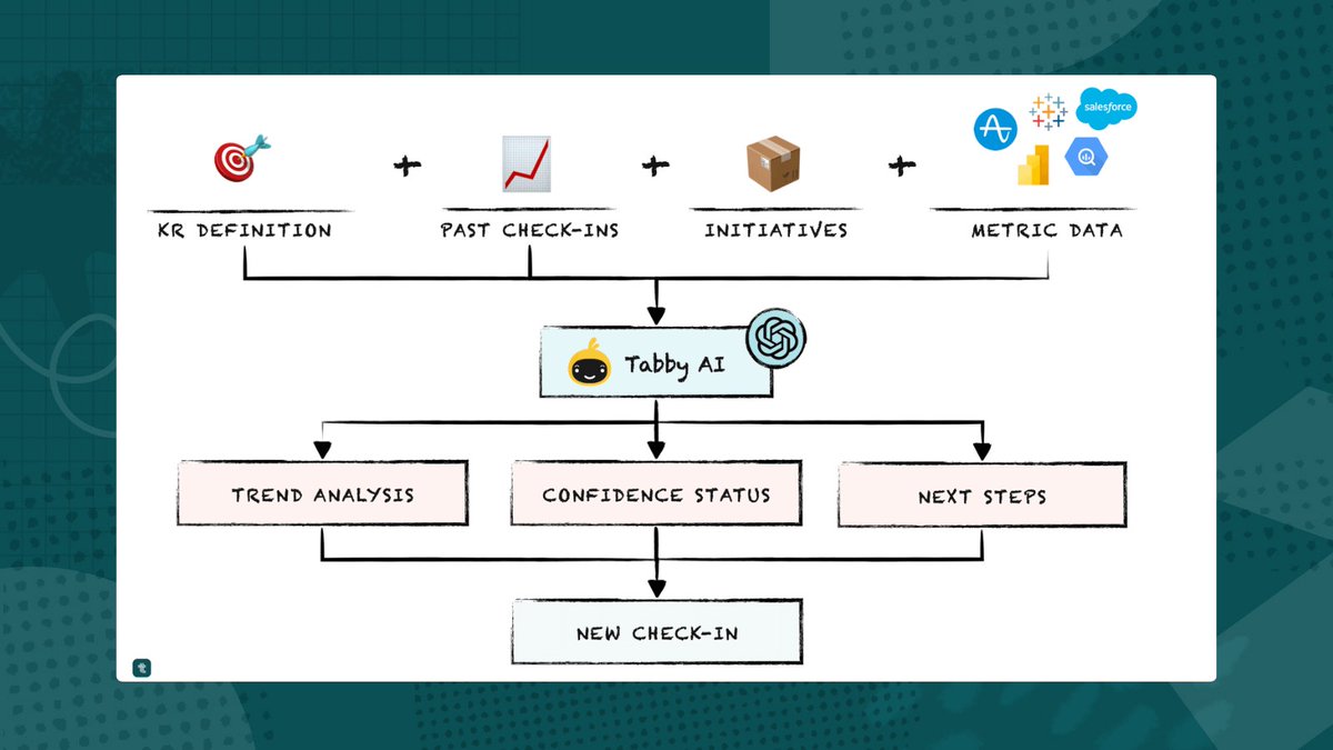 How we built an AI Agent for your OKRs 💭

tability.io/odt/articles/h…