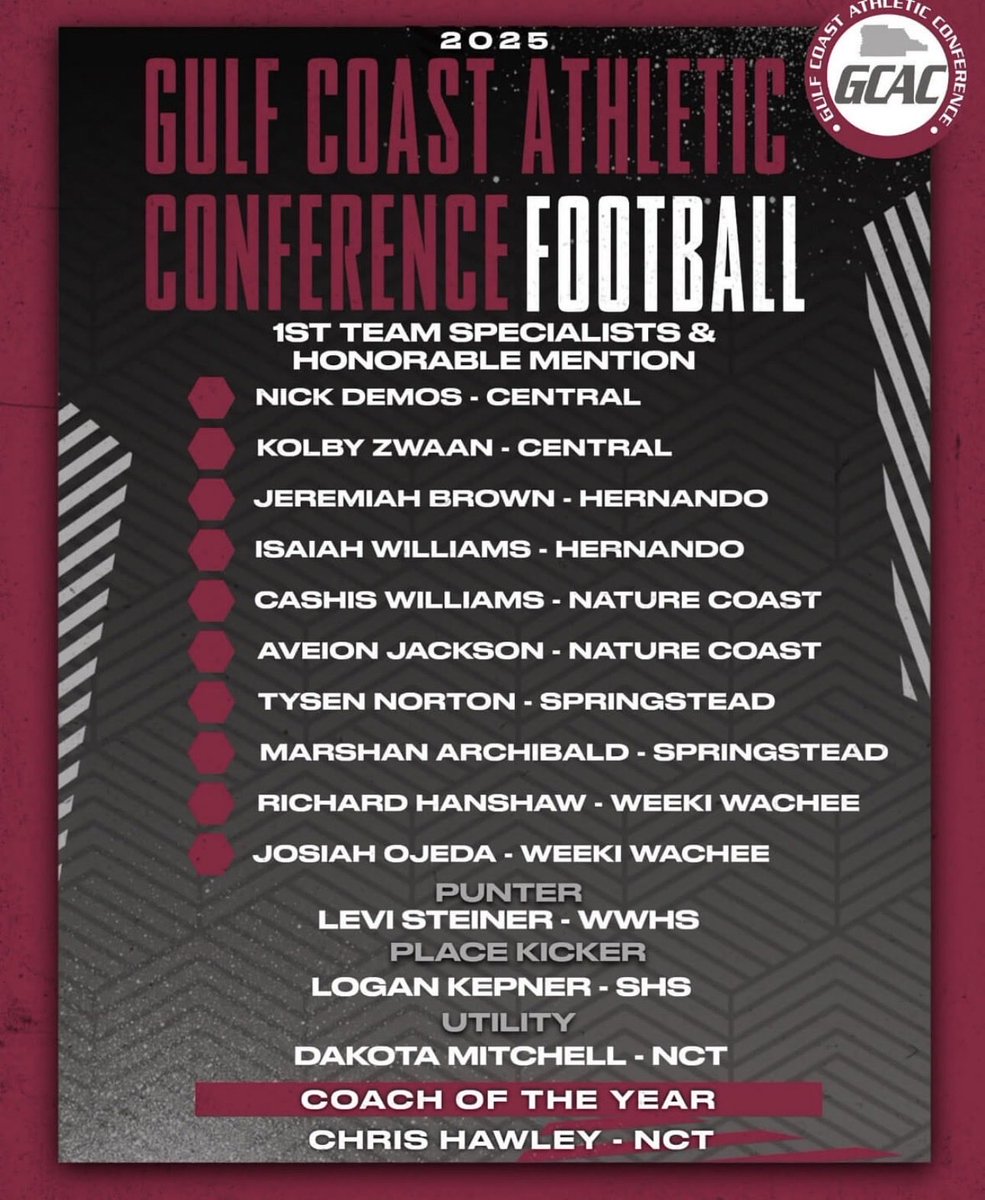 Coach Chop Alexander tweet media