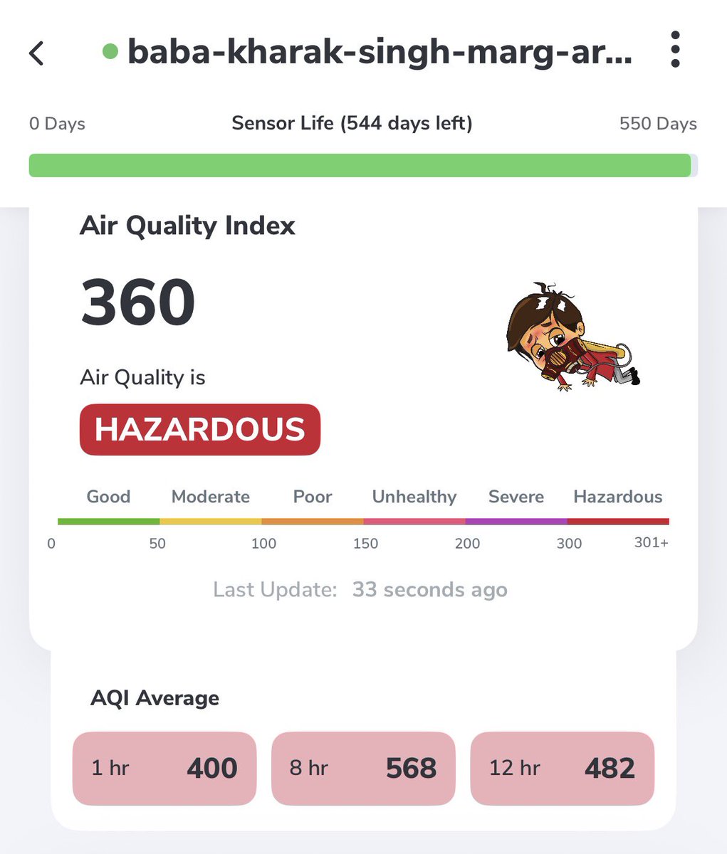SaketGokhale's tweet image. Y’day, Modi Govt told Parliament that “India sets its own air quality standards &amp;amp; we don’t accept global WHO standards”.

My AQI sensor in Delhi shows a reading of 360 which is HAZARDOUS.

But by India’s air standards this is normal.

As Modi said last week “enjoy the weather”.