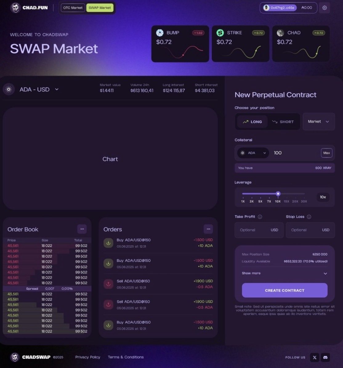 Sneak peak at what <a href="/charles_thechad/">CHAD</a>  is building 

- <a href="/chadswap_/">Chadswap</a> V2 

+ <a href="/vault52/">Vault 52</a>