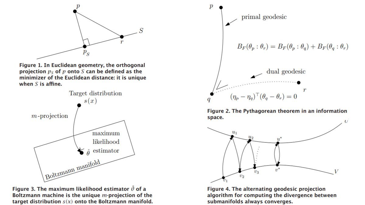FrnkNlsn's tweet photo. Minimizing Kullback-Leibler divergence interpreted as an information projection wrt to Fisher orthogonality and exponential/mixture connection.

Uniqueness of projection proof  proved with a dual generalization of the Pythagoras' theorem!

PDF (≈1MB): 
https://t.co/VQE7wcTlXn https://t.co/2LFlGuiPZ0