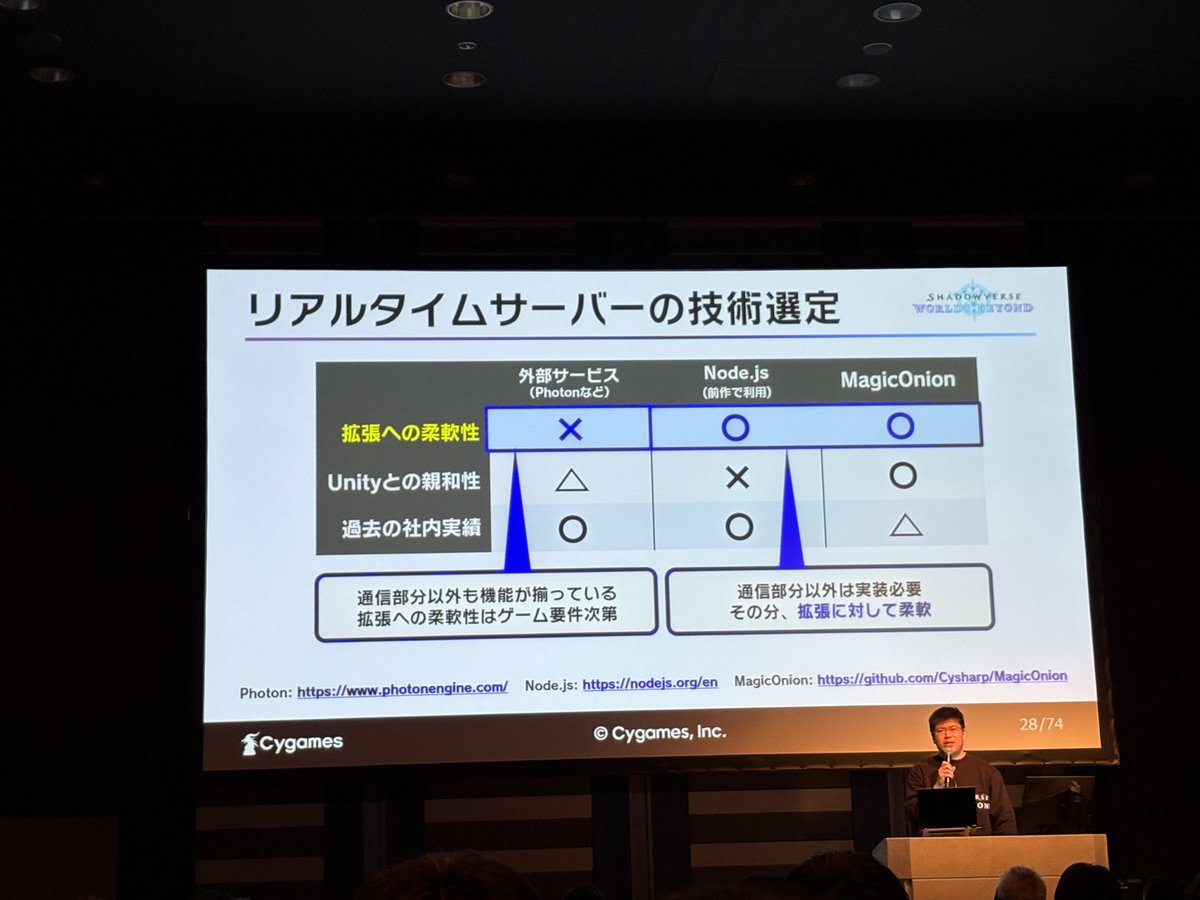こったろ@ゲーム制作 tweet media