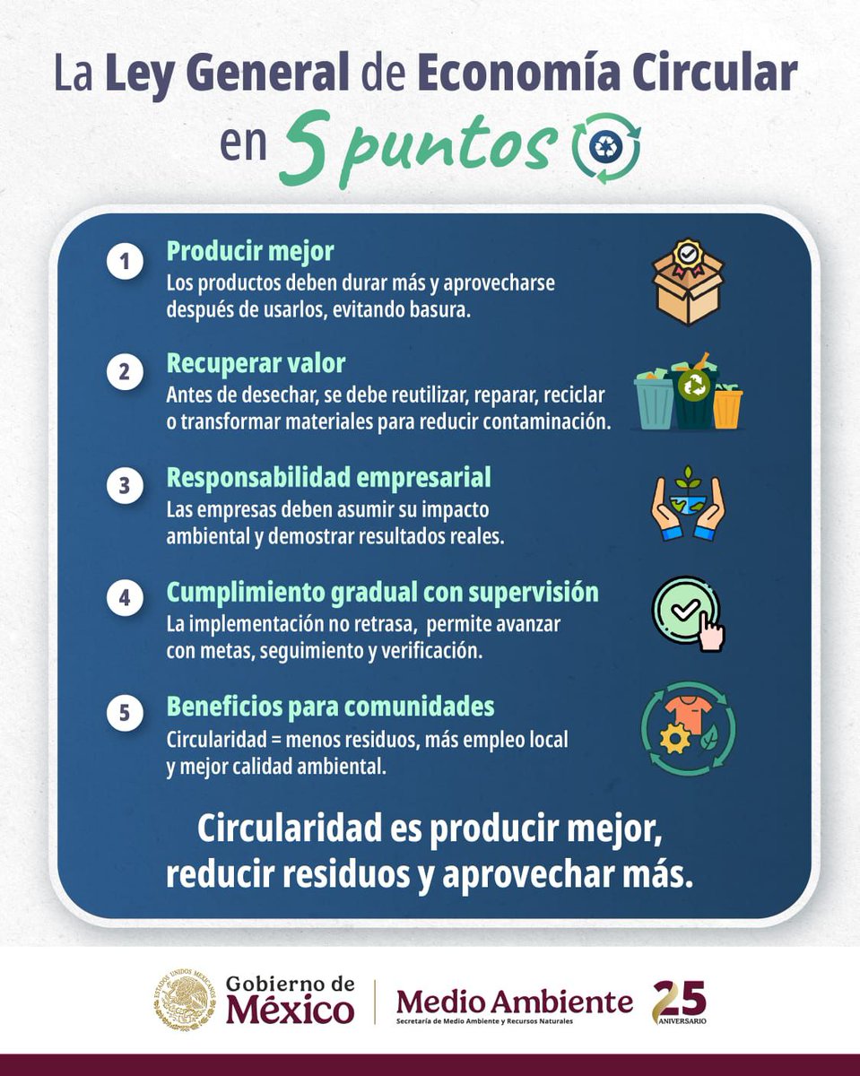 ♻️ Conoce más sobre la Ley General de #EconomíaCircular, aprobada por unanimidad en el Congreso.

Es un nuevo modelo para recuperar el valor de los residuos, fortalecer la responsabilidad empresarial y generar beneficios para las comunidades.

¡México avanza hacia un futuro