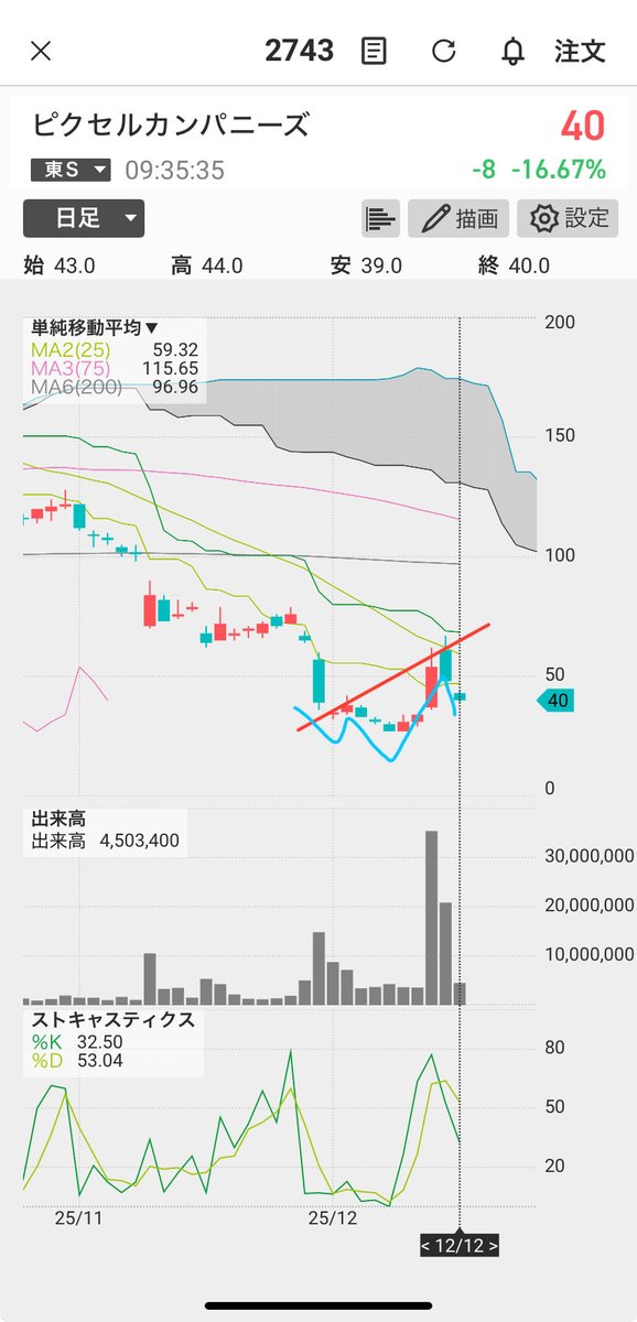逆三尊線引きおじさん@株式投資・暗号資産の見方🔍 (@nownow8118