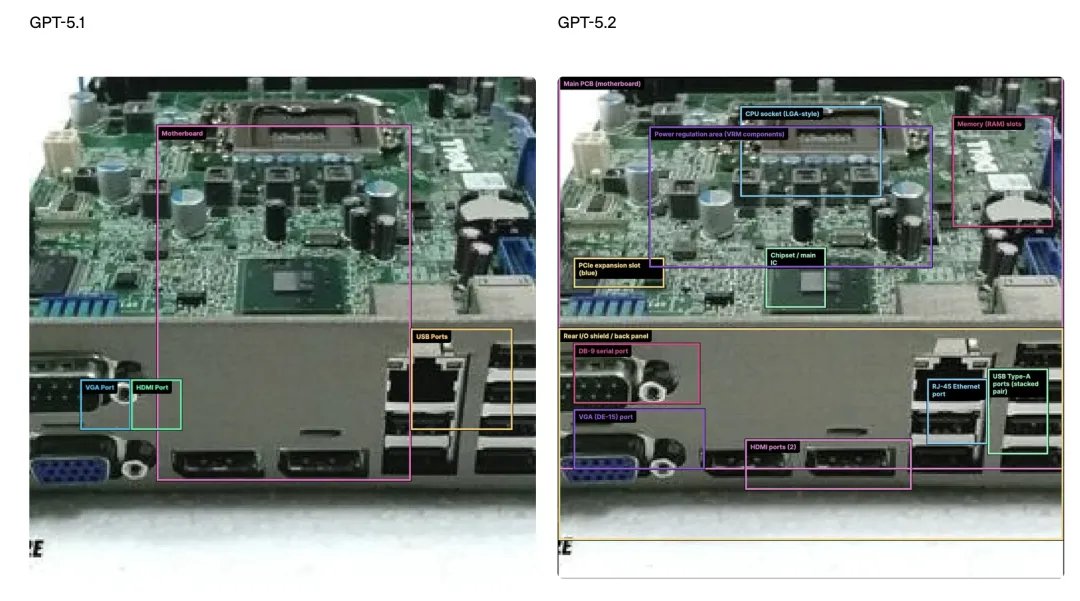 3️⃣ 시각적 이해: 이미지를 보고, 인터페이스를 인식하고, 차트를 해석할 수 있습니다.
GPT-5.2의 시각적 기능이 크게 향상되었습니다. 이미지 추론 오류율이 거의 50% 감소했으며, 다음과 같은 것들을 이해