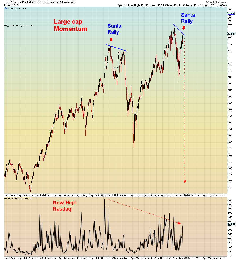 Bulls, I have news for you.

This IS the Santa Rally.

But it's a limp dick rally, which you can explain.
