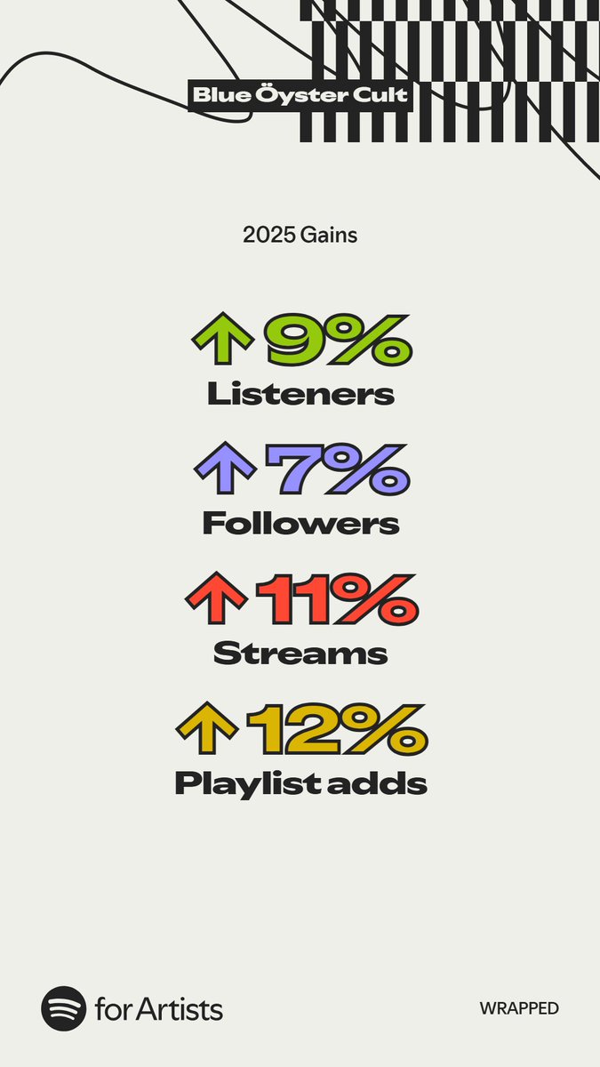 realBLUEOYSTER CULT tweet media