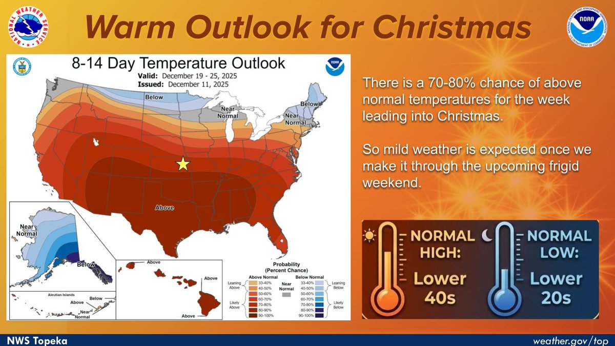 Once we get through the frigid weekend, mild weather is expected leading into Christmas. There is a 70-80% chance that temps will be above the normal highs of the lower 40s. #kswx
