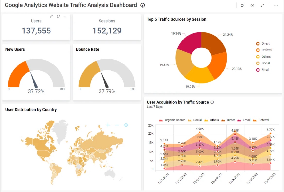 Web3 marketing is becoming analytical 

The days of “post and pray” are done.
Teams will survive by measuring:

CTR → conversions
SERP ownership → user trust
keyword clusters → narrative domination
traffic → holder growth

Marketing is becoming a science.