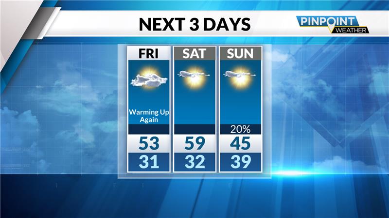FORECAST 🌤️ | Temperatures rebound again to close out week before Arctic blast this weekend. <a href="/TaraLanewx/">Tara Lane</a> 

➡️tinyurl.com/4kpwr9p6