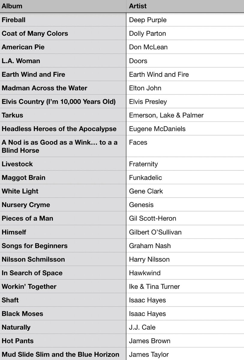 #MusicBrownlow tweet media