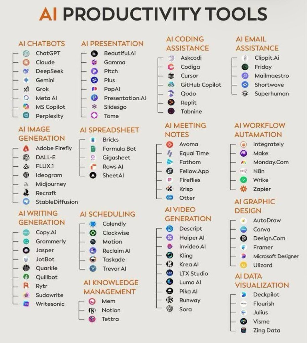 80+ AI tools to finish months of work in minutes.

1. Research

- ChatGPT
- Copilot
- Gemini
- Abacus
- Perplexity

2. Image

- Fotor
- Dalle 3
- Stability AI
- Midjourney
- Microsoft Designer

3. CopyWriting

- Rytr
- Copy AI
- Writesonic
- Adcreative AI

4. Writing

- Jasper
-
