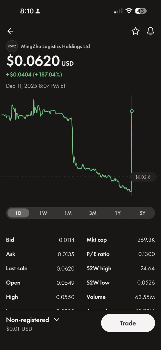 Look at the times. $YGMZ