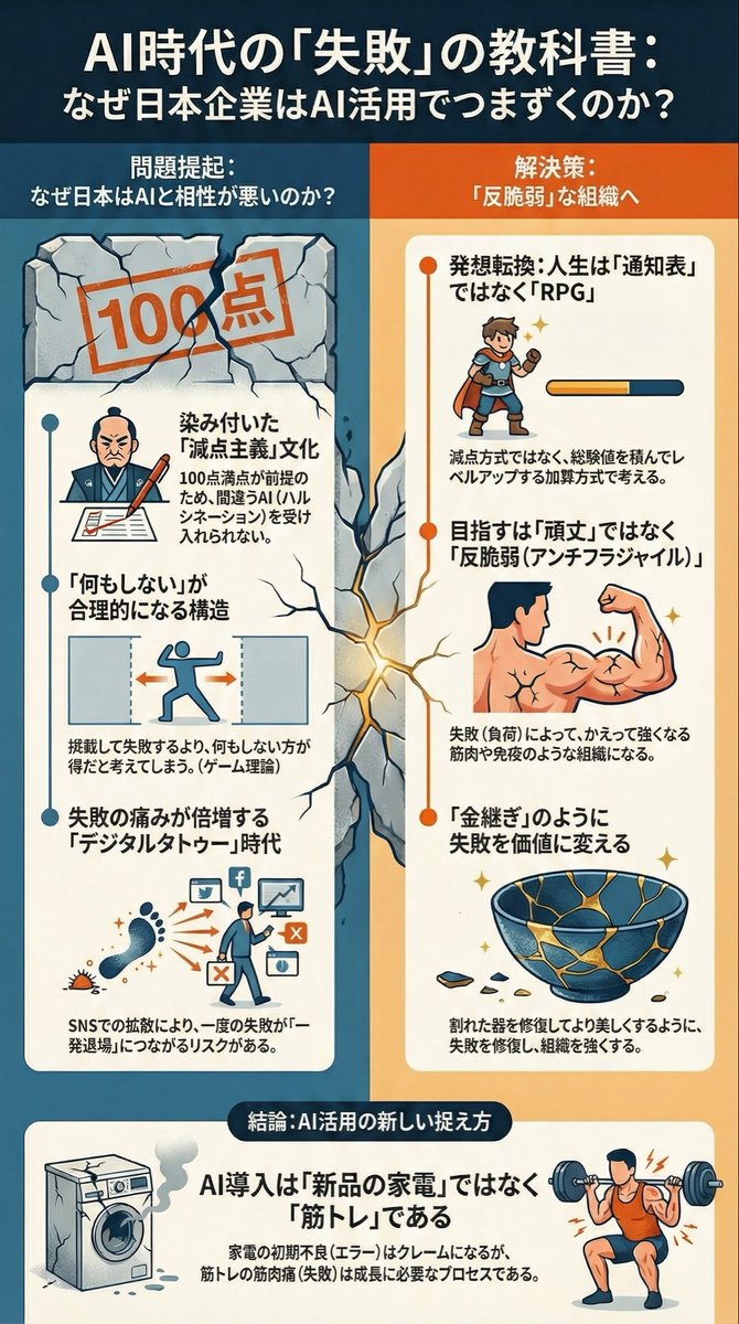 kumehaya's tweet photo. AI時代にいかに、失敗と向き合うのか？
人生はRPG的に成長する、アンチフラジャイルな組織、金継ぎ的に失敗をイカす、がキーワード。減点主義の組織の中で、AI導入している人に聞いてほしい。
#デデデータ https://t.co/sZTyQjC8U7