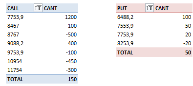 $ggal no se digna, solo sabe subir para abajo. A ver si acompañamos la falopa mundial al alza