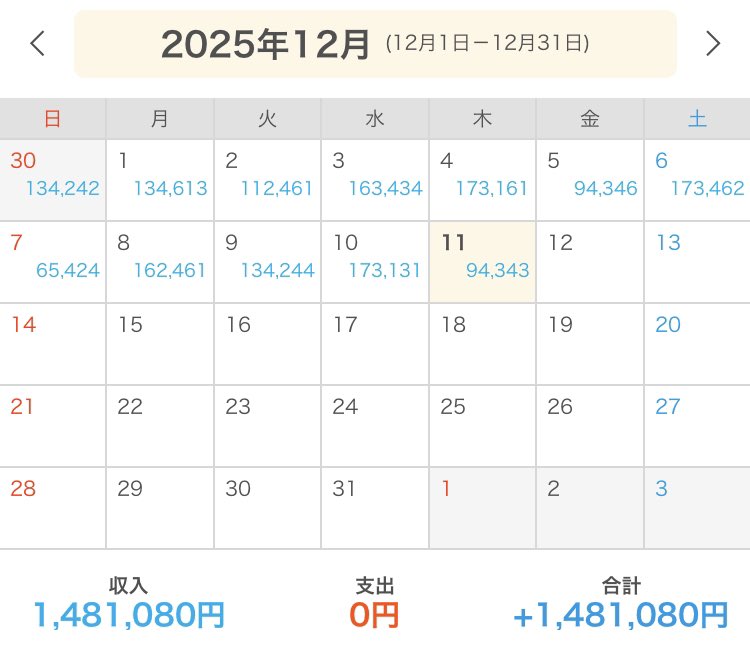 p_p_man00's tweet photo. 順調過ぎる！！ https://t.co/SSBcGyceq3