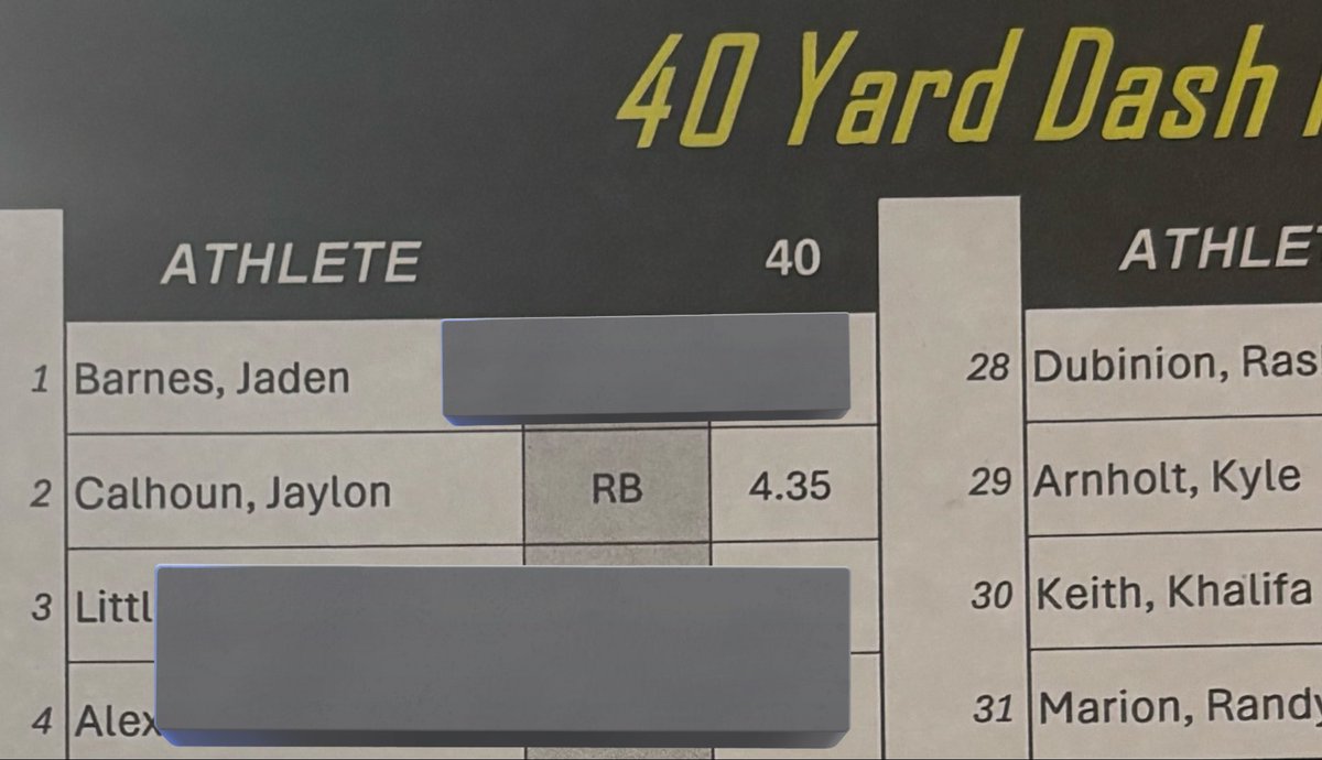 Jaylon Calhoun🌟 tweet media