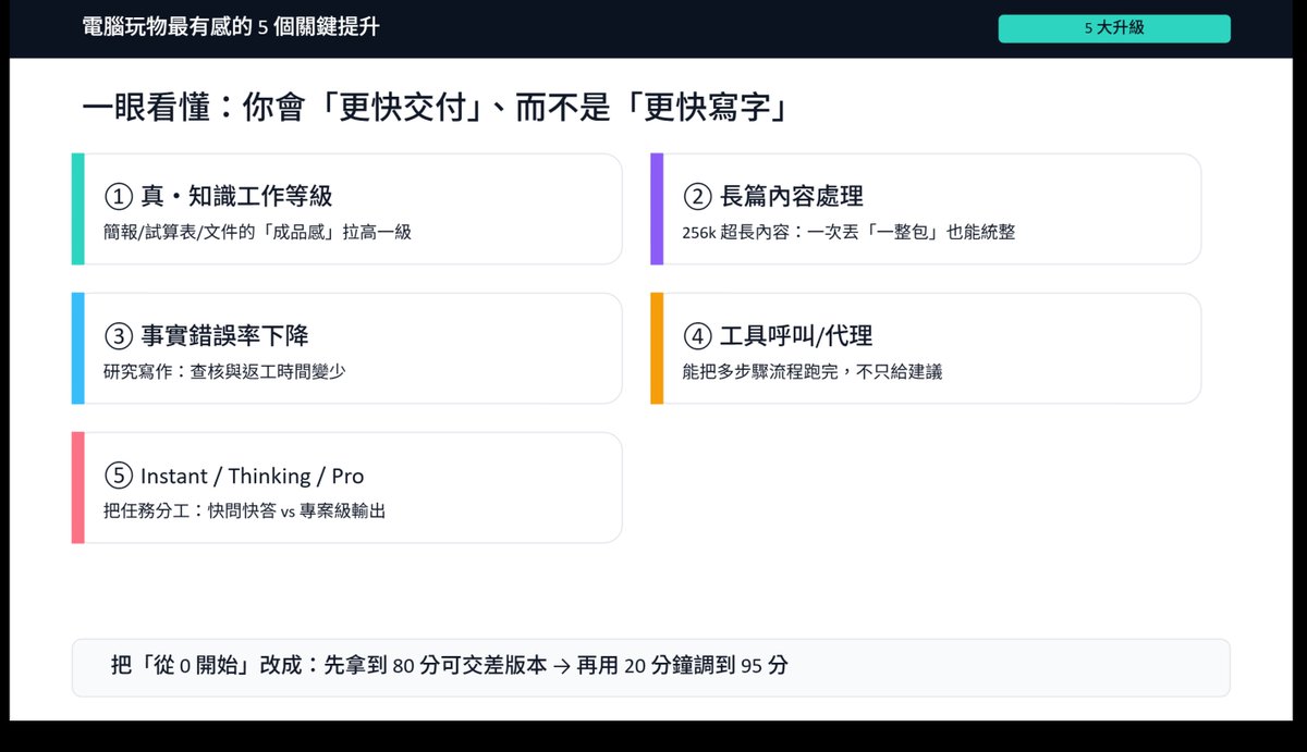 #ChatGPT lanzó GPT-5.2 hoy, así que le pedí que creara una presentación que explicara los beneficios de GPT 5.2 para los