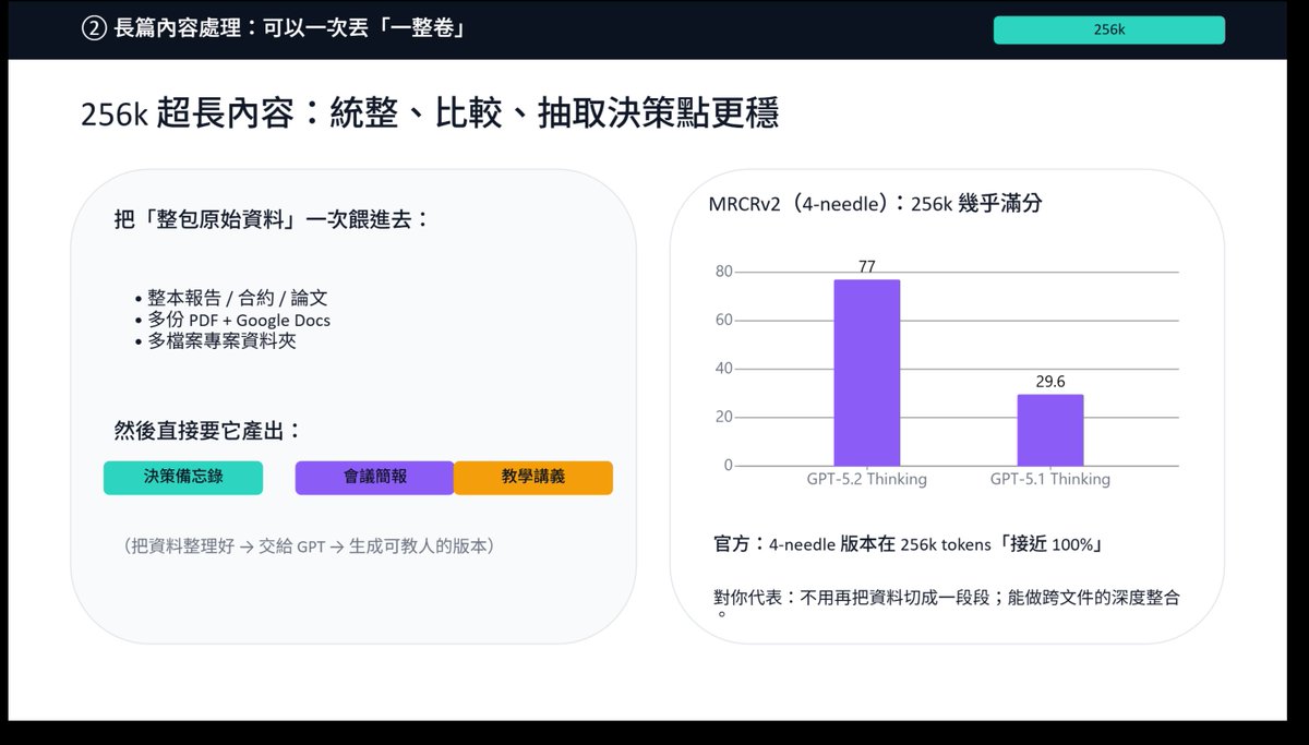 #ChatGPT lanzó GPT-5.2 hoy, así que le pedí que creara una presentación que explicara los beneficios de GPT 5.2 para los