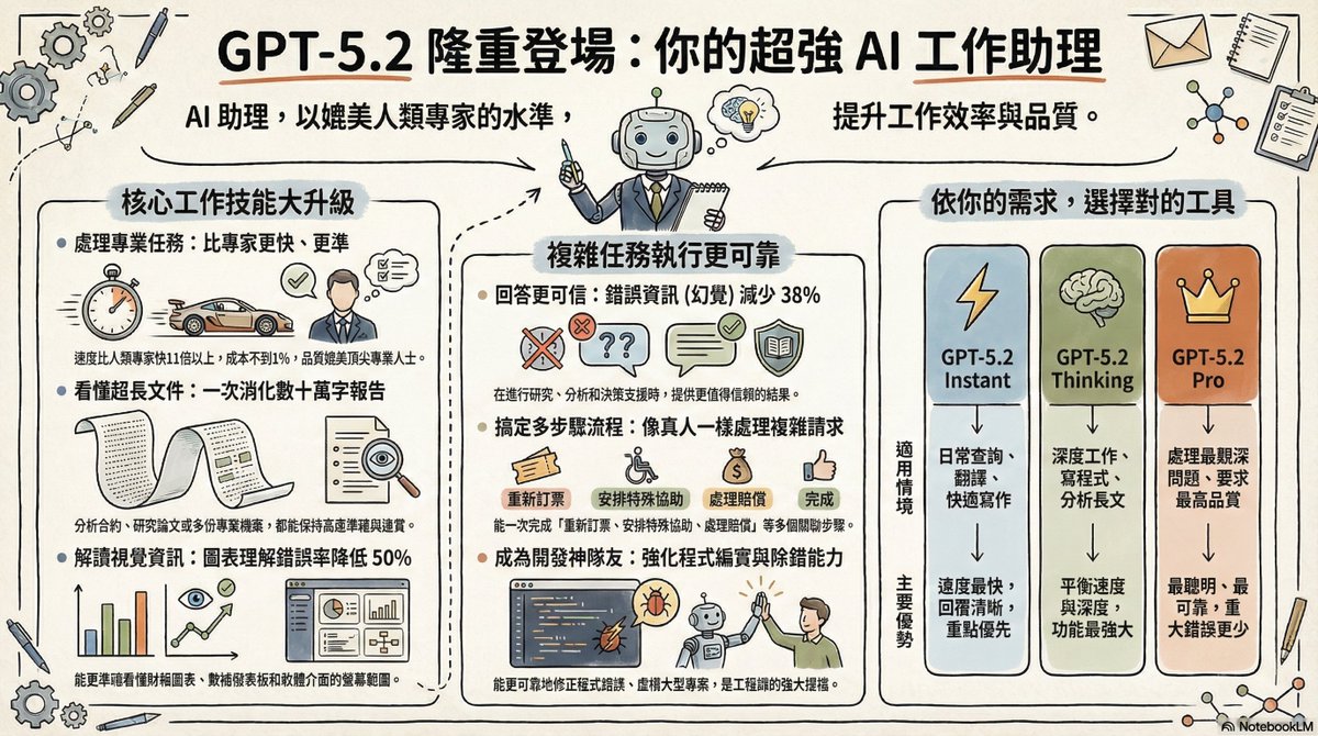 Gráficos organizados utilizando NotebookLM: