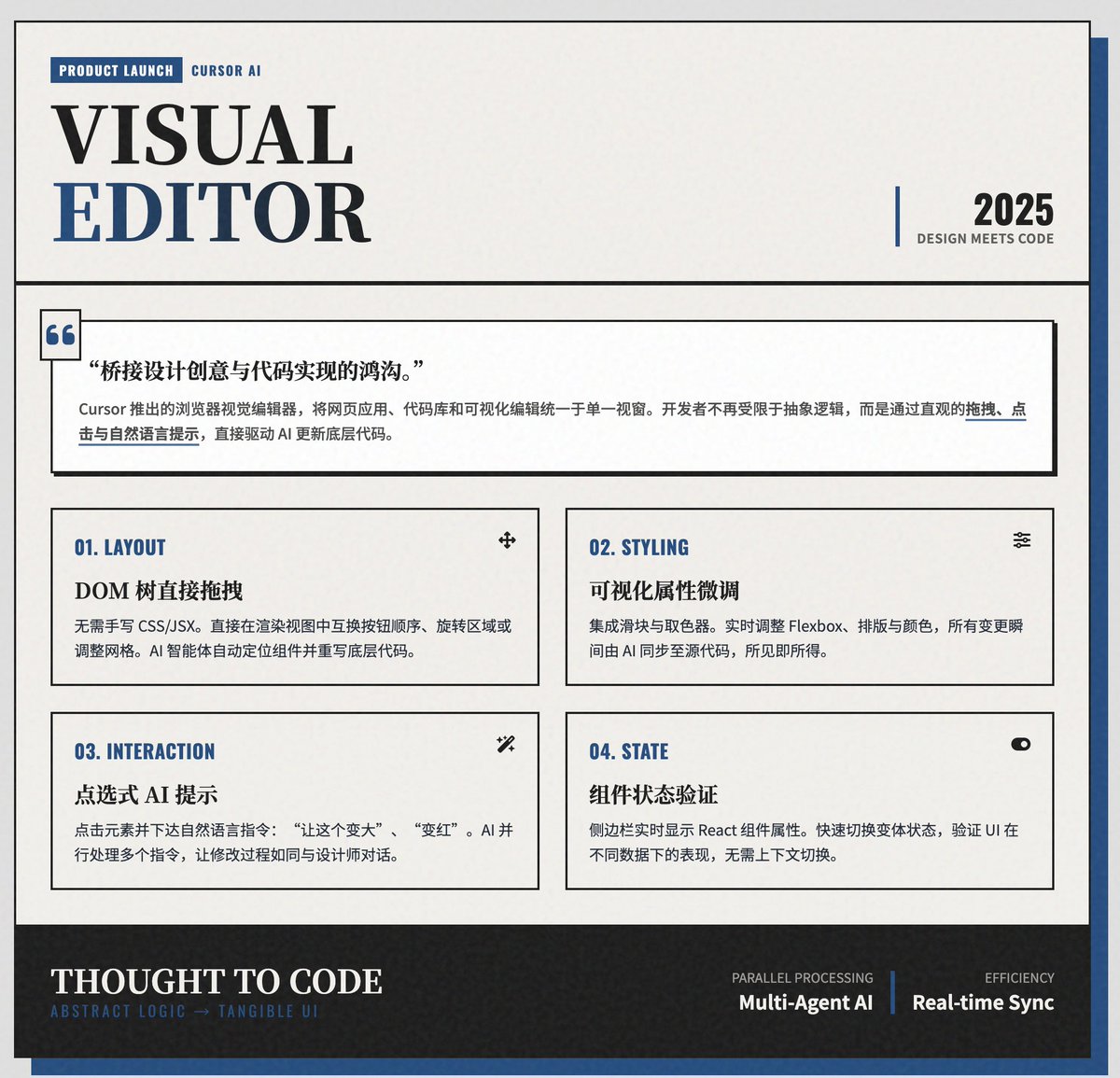 Cursor 推出瀏覽器視覺編輯器:設計與程式碼的無縫融合
Cursor 正式推出「瀏覽器視覺編輯器」(Browser Visual Editor),整合於Cursor 瀏覽器中。它將網頁應用程式、程式碼庫和視覺化編輯功能統一到一個視窗中