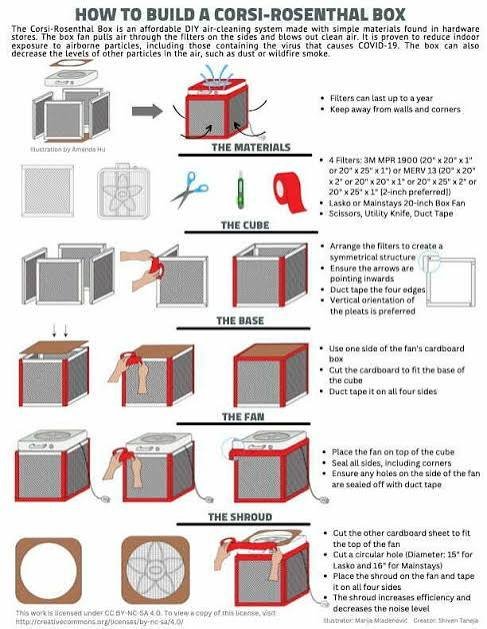Y si mejor limpiamos el aire de una vez por todas .

corsirosenthalfoundation.org/instructions/
