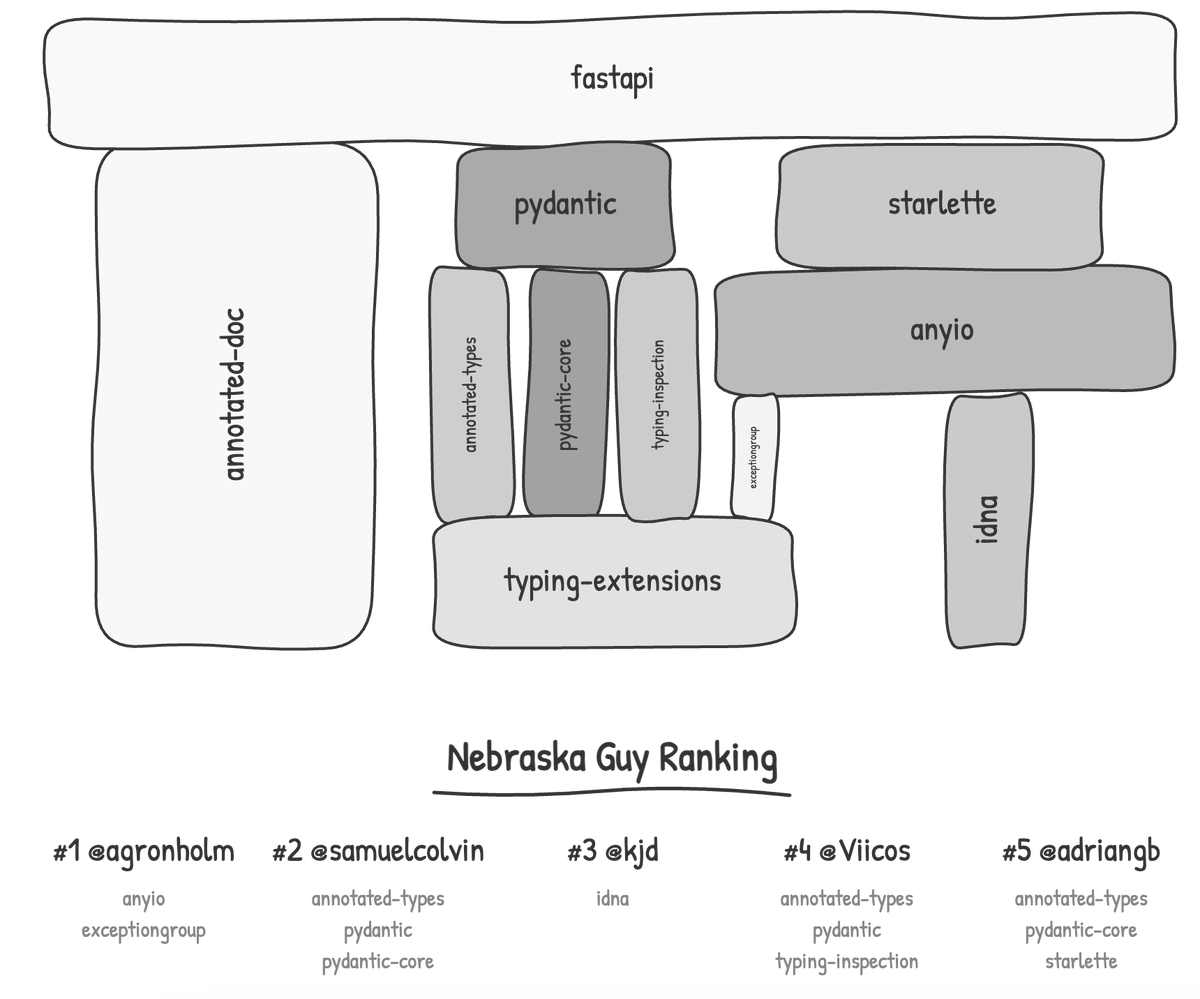 stacktower tweet media