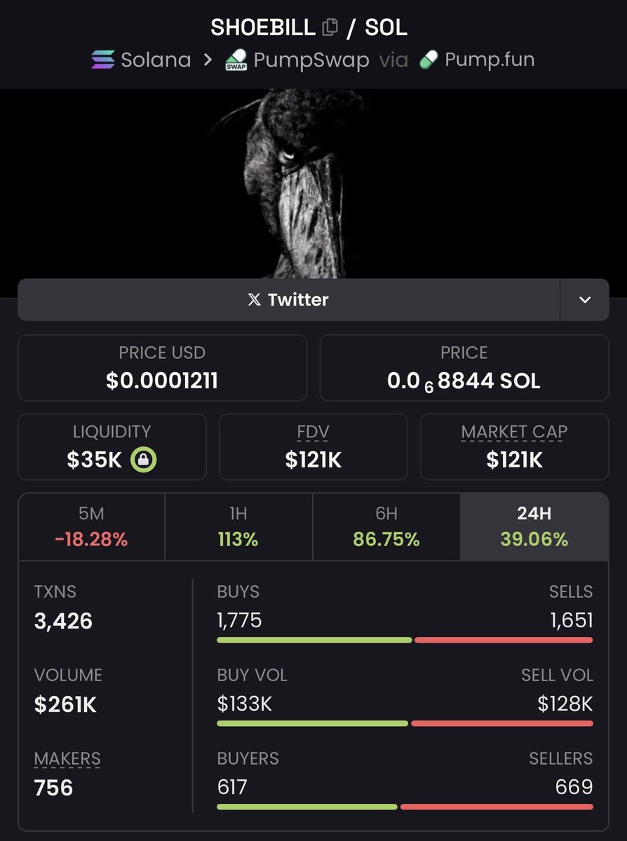 Crime $shoebill to 5m

Im waiting