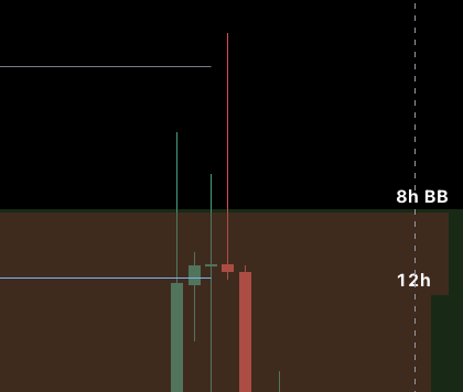 crptfury's tweet photo. I manually closed the trade after that third 8h candle on ETH, since it also formed a 3 drive in this move. ETH corrected more than SUI, but I’m fine taking a small profit here. https://t.co/Pzmk0IgwqK