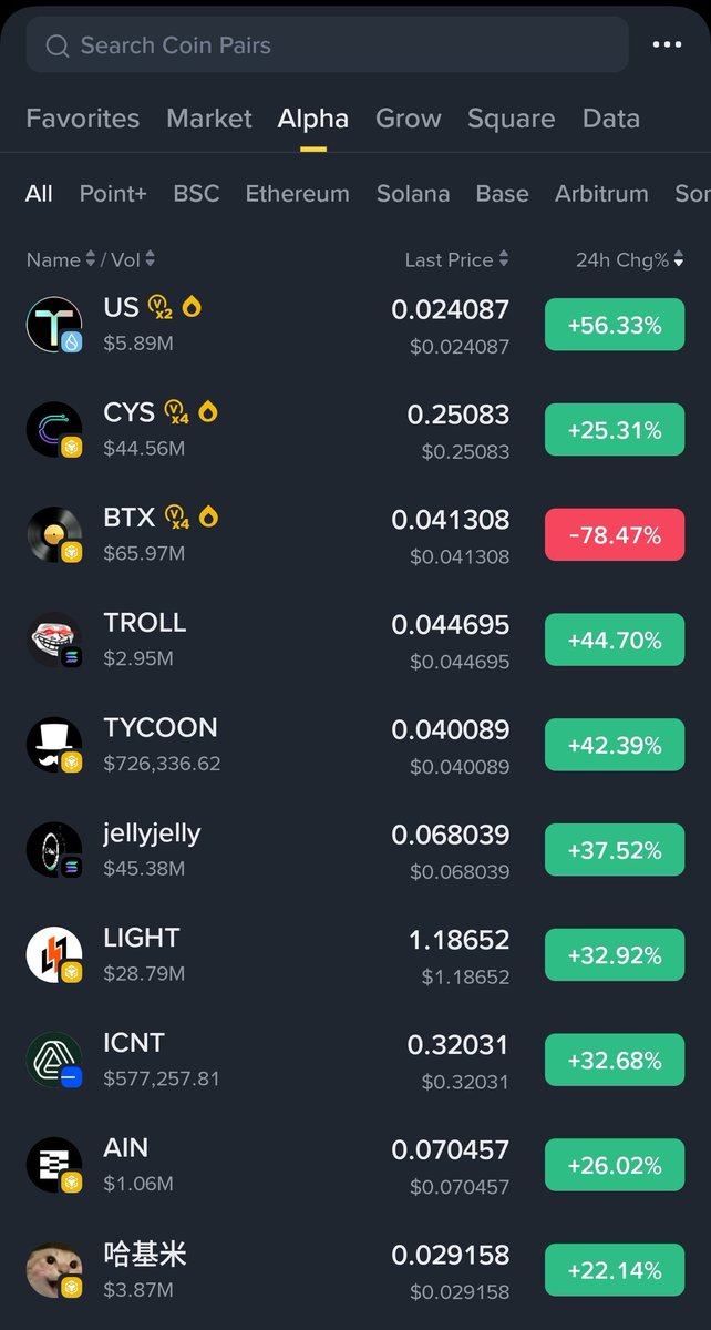 CryptoBeast_7's tweet photo. $TROLL just hit #2 on Binance Alpha and #1 across all Solana memes

The meme that billions recognize is waking up and the market is finally realizing it

$TROLL To The Front, Always https://t.co/U3z2MZ7xPq