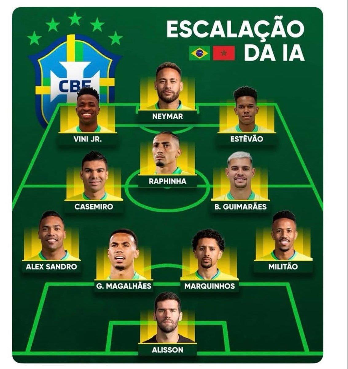 bobeiradafc's tweet photo. ESSA SERIA A ESCALAÇÃO DO HEXA? 😳 https://t.co/5hfk254W30