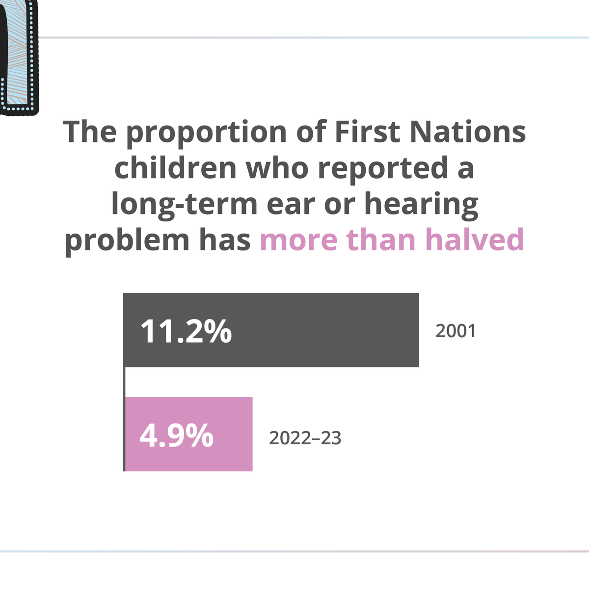 Australian Institute of Health and Welfare tweet media