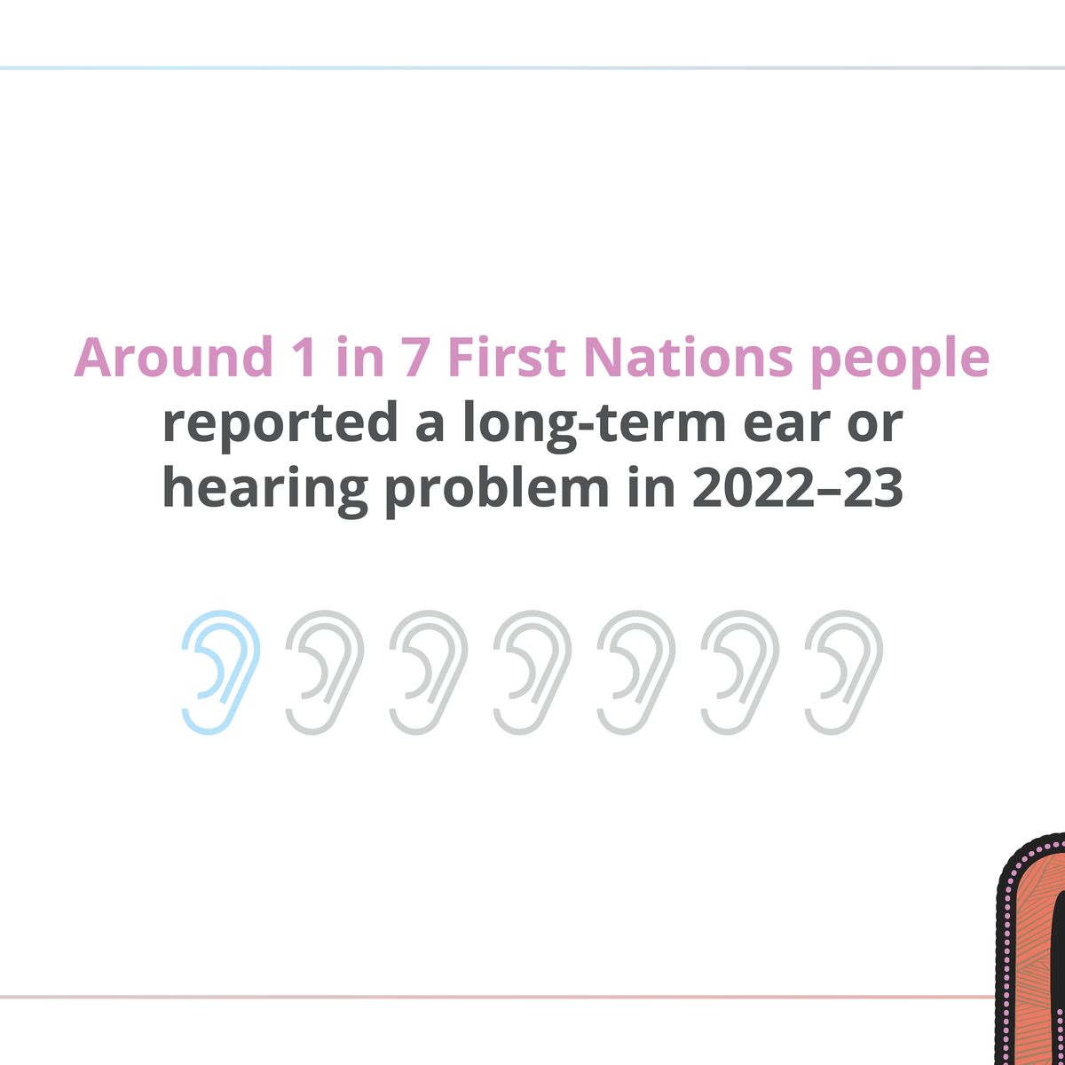 Australian Institute of Health and Welfare tweet media