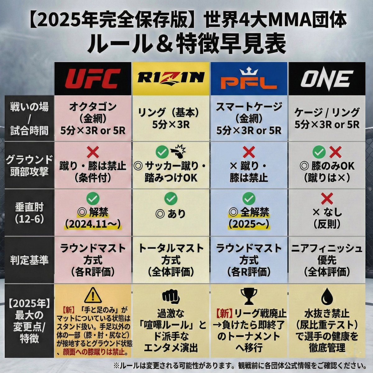 CageSide Note tweet media