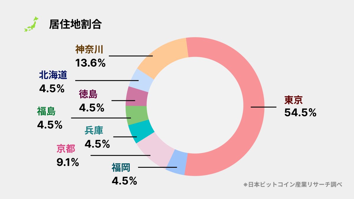 Berimbolo (@BJJ_crypto) / Posts / X