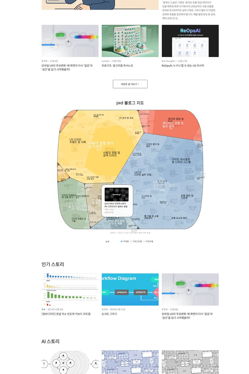 구글도배프로그램💙텔레𝑮𝑺𝑬𝑶8💙검색노출 구글찌라시상위.ucx