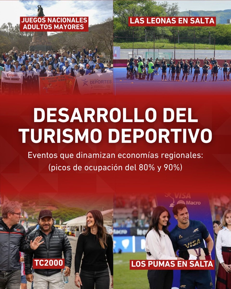 ManuArancibiaok's tweet photo. Un año de consolidación y trabajo conjunto para seguir fortaleciendo el turismo, generando empleo y manteniendo a Salta entre los destinos más elegidos https://t.co/FqPv0E1I7p