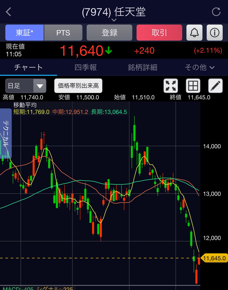 シロクマコ (@shirokumaco56) / Posts / X