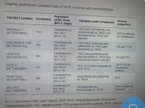 jryckman3's tweet image. Preach, sister. And to take it a step further, here’s the quiet part said out loud:

These studies don’t meaningfully advance the field and reflect a misallocation of resources. With such limited local control, it’s no surprise when they will come out “positive.” #HCC #TACE 🧩