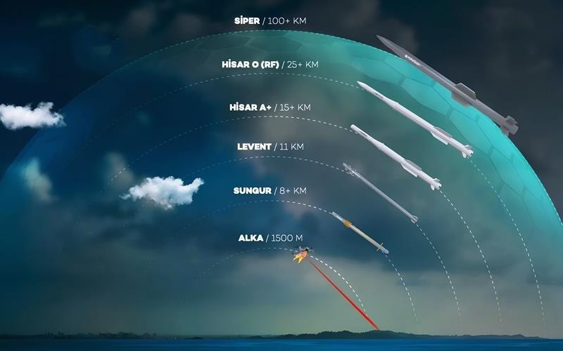 Çelik Kubbe'nin gücü iki katına çıkıyor

Çelik Kubbe, radar ve sensör ağından elektronik harbe, komuta kontrol yazılımından Hisar–Siper katmanına kadar tüm unsurları entegre eden özgün bir yapı. 2026'da kapasiteyi iki katına çıkarıyoruz.

Siper, uzun menzil ve yüksek irtifa