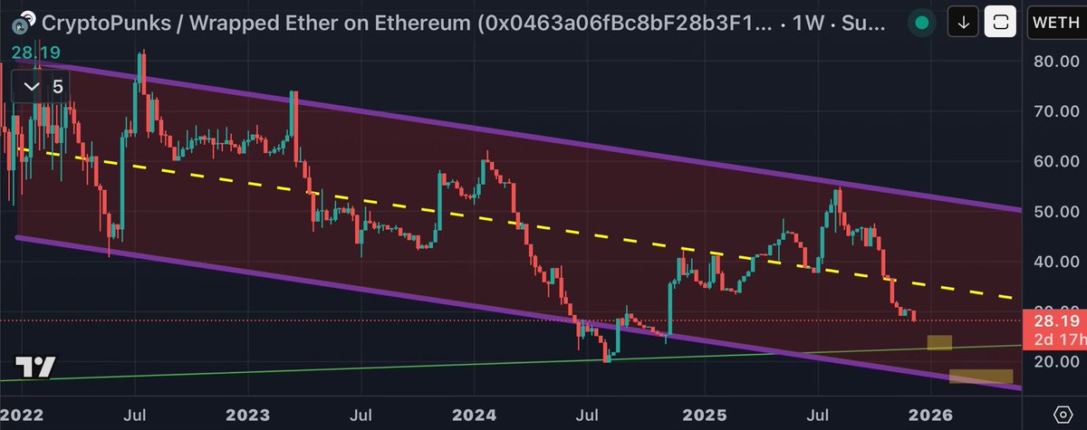 Bloxperts tweet media