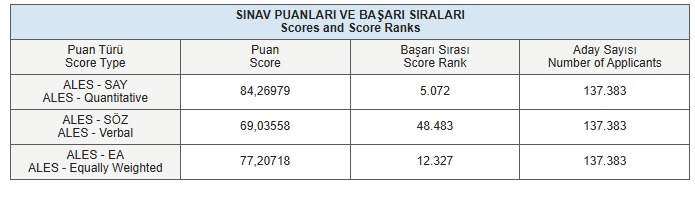 ALES 84 kararsız kaldım bilemiyorum tekrar bi girilebilir