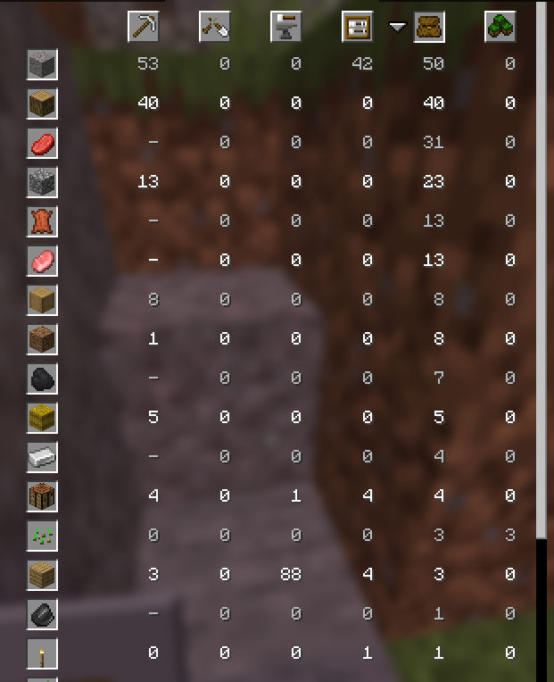 wtf are these odds 53 gravel broken for 1 flint im geeked ii thought i was losing my mind