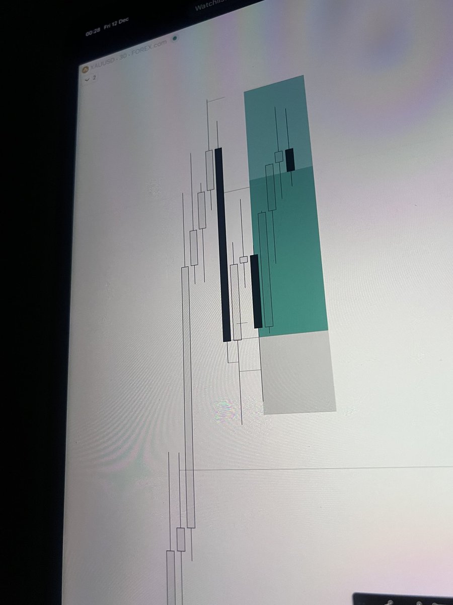 $xauusd

When you focus on one pair, you have the opportunity to understand every single movement of that pair.