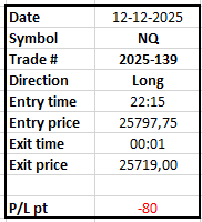 Tradingandcoach's tweet photo. #ES #NQ #TradingSignal #ES_F #NQ_F   
Trade # 139 on NQ, closed with 80pt loss.     
Total this year on NQ: 1760 pt profit.        
Soon you can find me on https://t.co/JVWFdP6RYZ          Follow @profitt_trade https://t.co/6Gyw4XxaXq