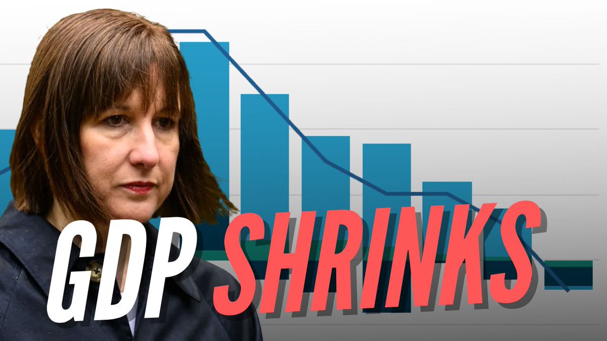 GuidoFawkes's tweet image. GDP Unexpectedly Falls by 0.1% order-order.com/2025/12/12/gdp…